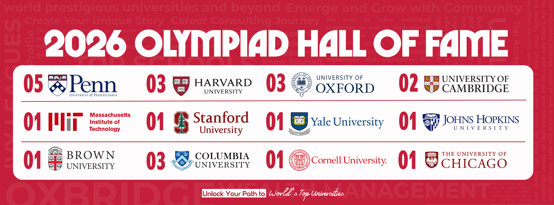 2026 Olympiad Hall of Fame — University Placements